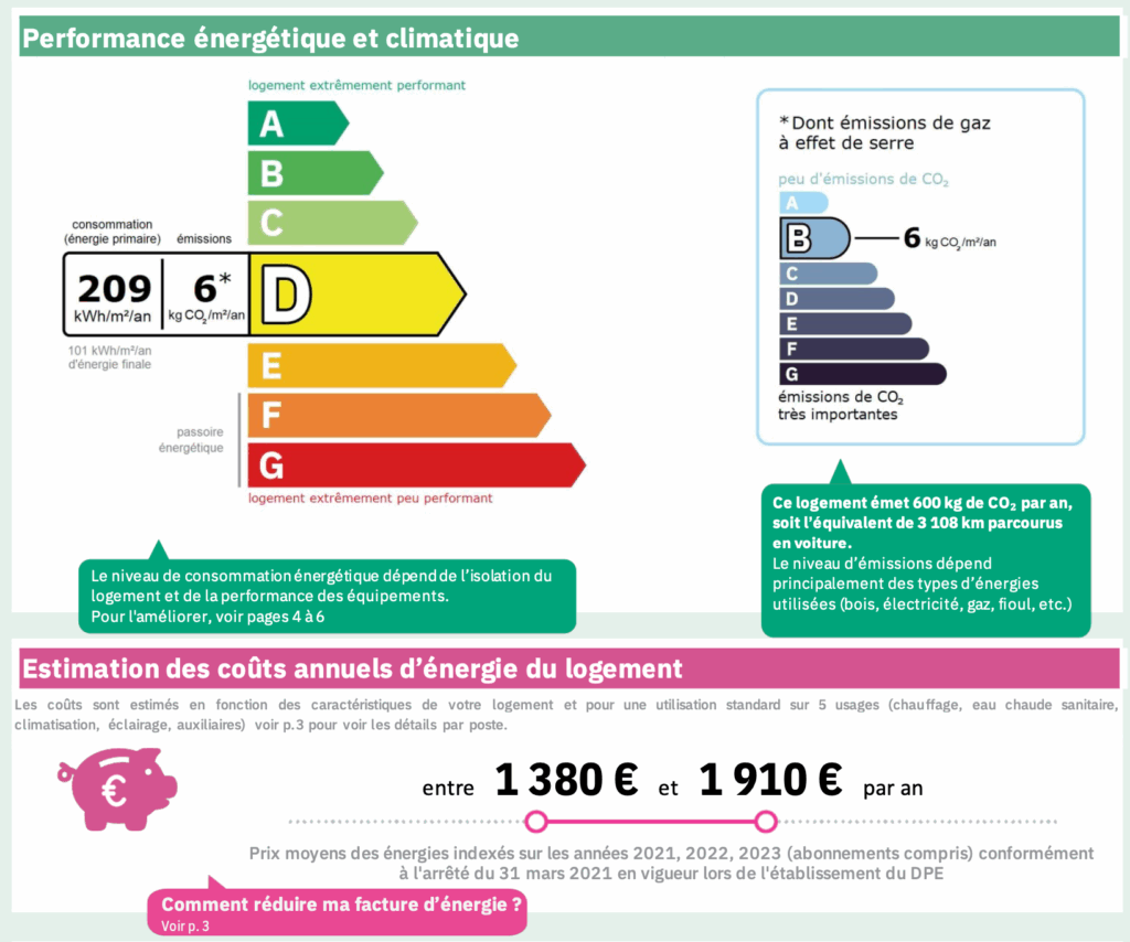 Maison de plain-pied 4 pièces avec grand jardin et revenus solaires Lasgraisses, au calme
